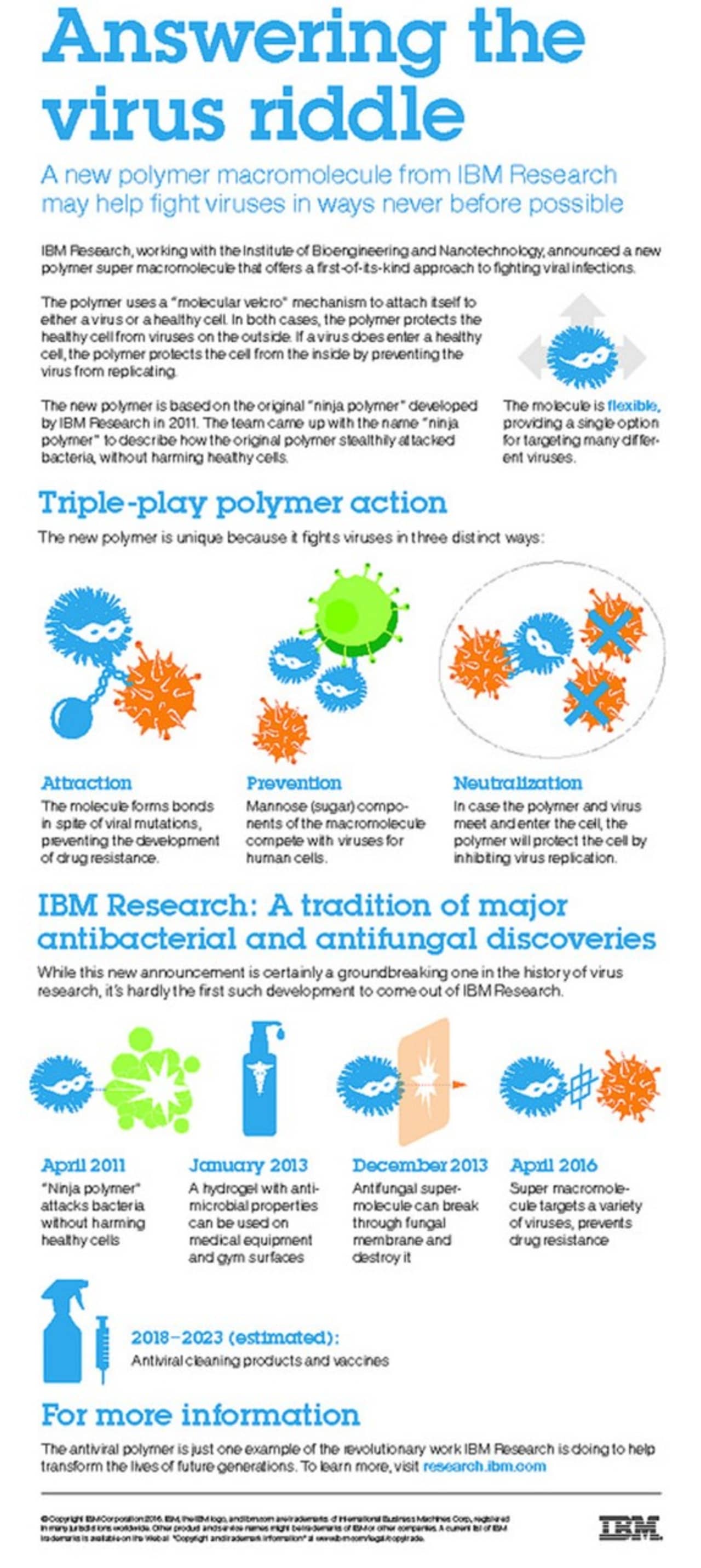 IBM has announced a new chemical compound that can kill viruses.