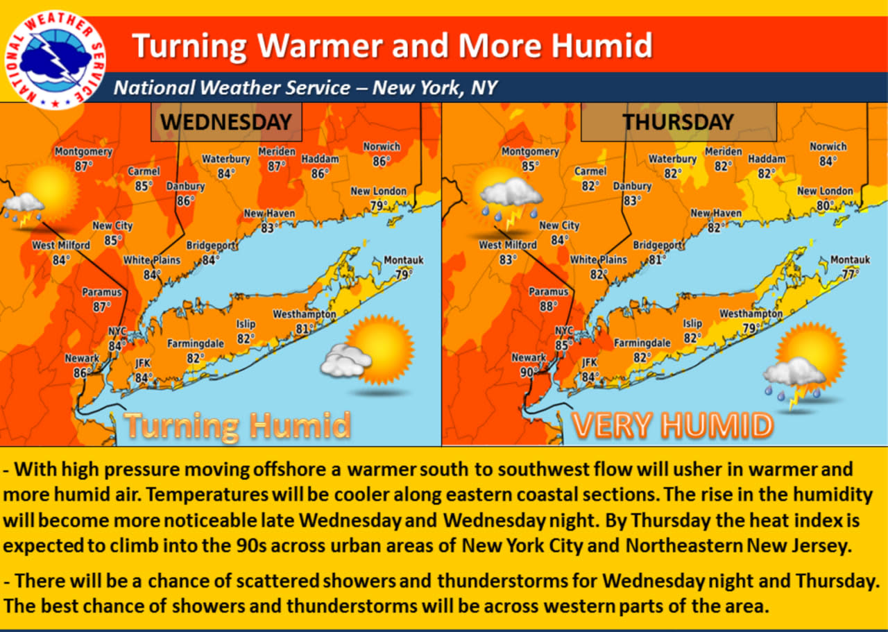 Along with the thunderstorm chance, temperatures will be turning warmer with more humidity.