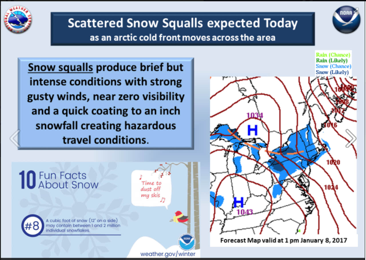 Snow squalls could produce brief but intense conditions with strong gusty winds, near zero visibility and a quick coating to an inch of snowfall, creating hazardous driving conditions.
