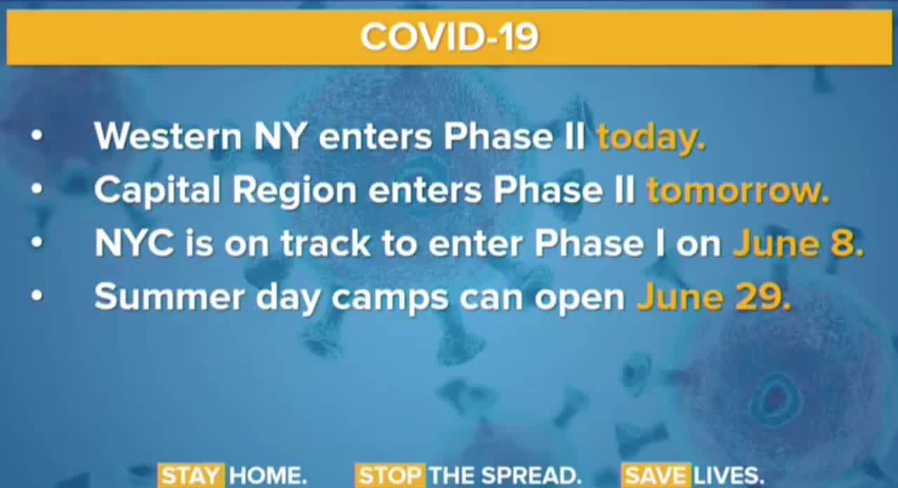 Here's when summer day camps will open up in New York.