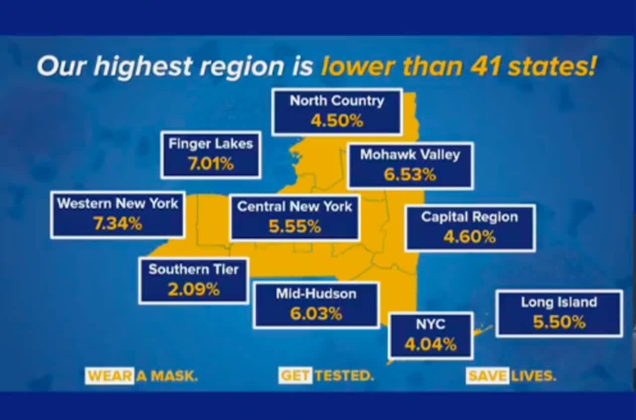 The breakdown of COVID-19 positive-test rates in New York, by region, on Monday, Dec. 7.