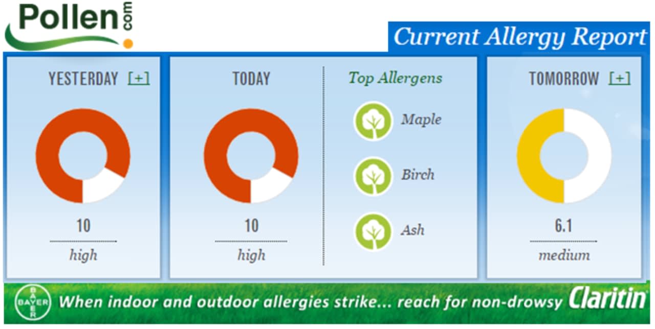 Allergy sufferers can expect a difficult May in Norwalk and surrounding communities.