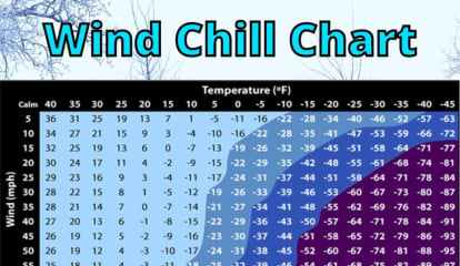Don't Be Fooled By Sunshine: Arctic Chill Will Last Days For Region, NWS Says
