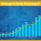 A look at the upward trend in daily discharge rates.