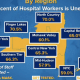 The percentage of hospital workers vaccinated for COVID-19.
