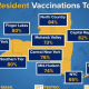 The percentage of Longterm Care Facility residents to get vaccinated.