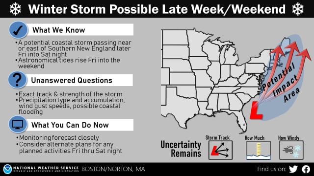 A look at the potential storm taking aim on the region for this weekend.