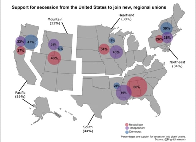 The breakdown of Americans who support secession from the US.