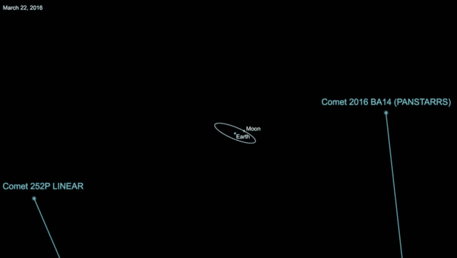 Two comets will brush by the Earth early this week, with one coming closer to our planet than any comet in 246 years.