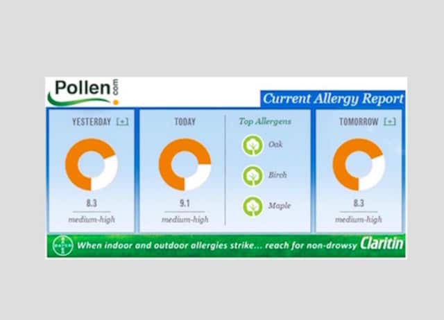 Allergy sufferers can expect another rough couple of days.