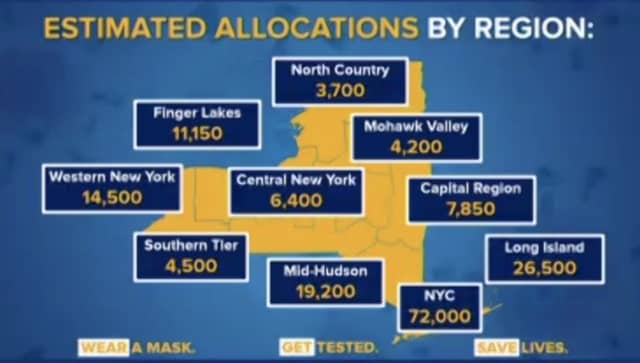 The breakdown of where vaccinations are allocated, by region.