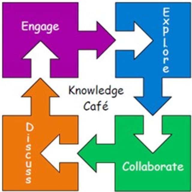 The Chappaqua School district will have a Knowledge Cafe Wednesday night.