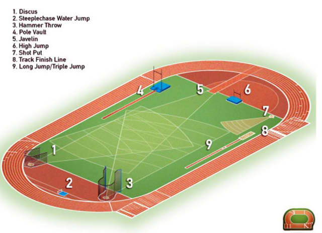 The proposed eight-lane track would support every track and field event in Mount Vernon.